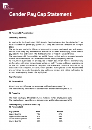 Gender Pay Gap Statement