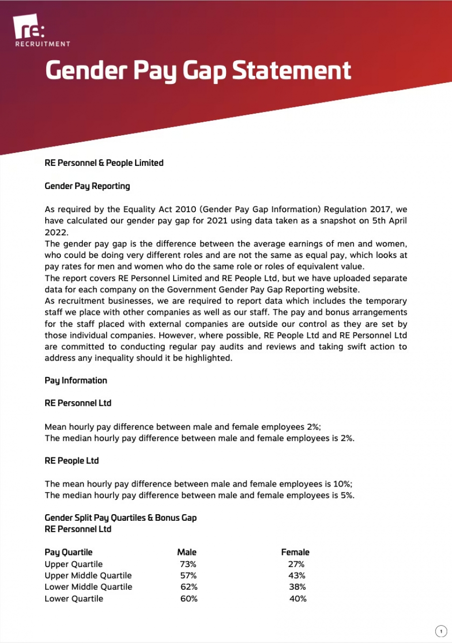 Gender Pay Gap Statement